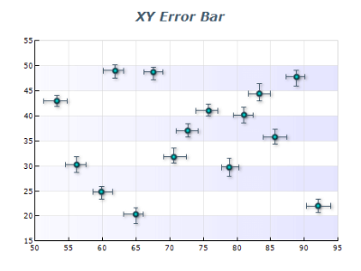 xy error bar chart